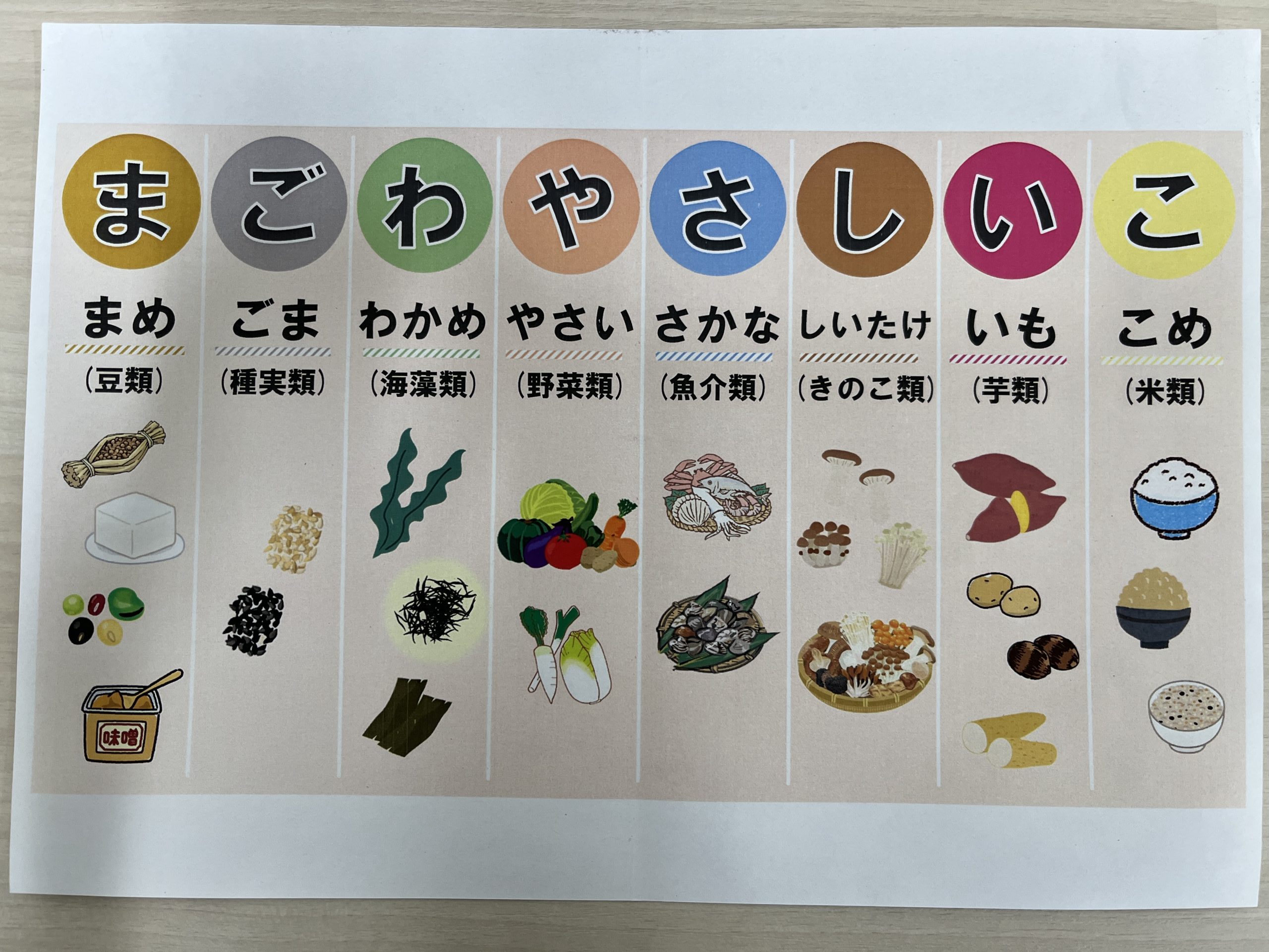 「まごわやさしいこ」